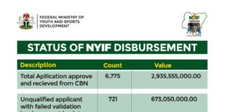 Status of NYIF Disbursement